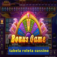 tabela roleta cassino